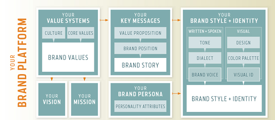 brand-identity-guidelines