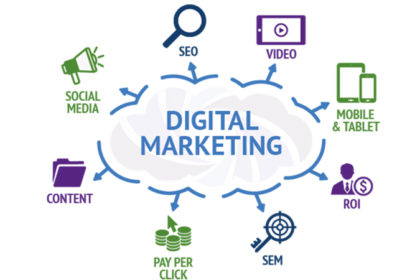 Digital Marketing - Effective Brand Building