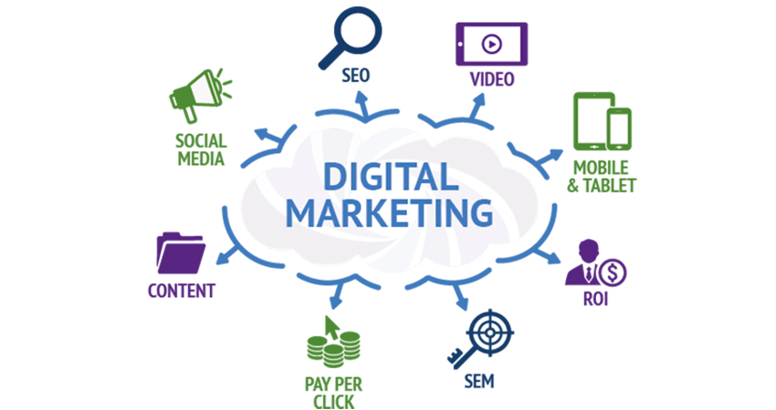 Digital Marketing - Effective Brand Building