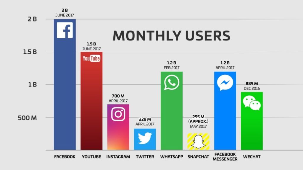 Digital Marketing - Effective Brand Building