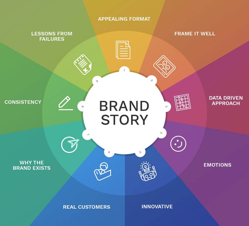 brand story